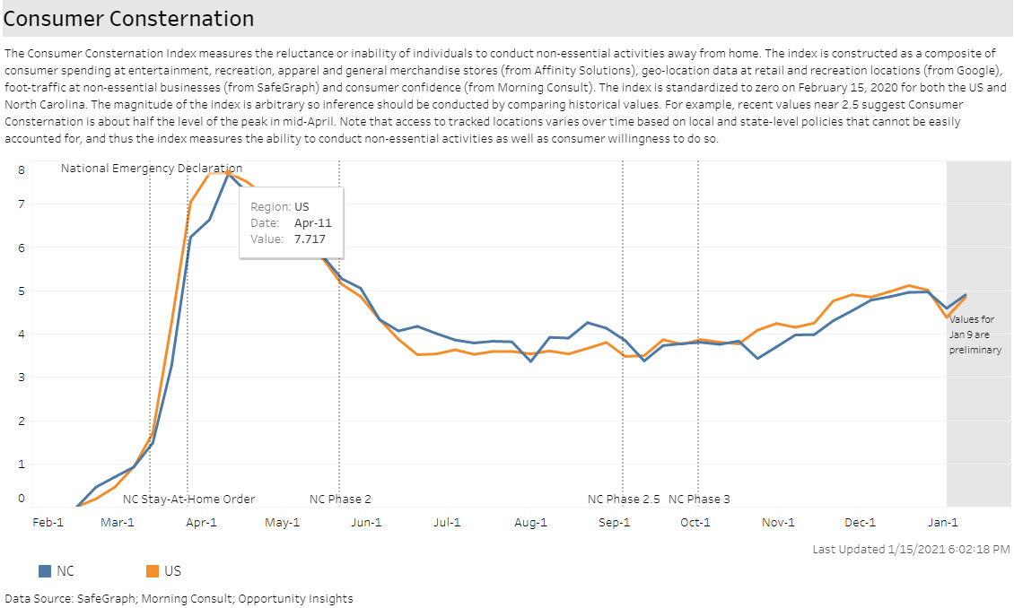 Consumer Consternation