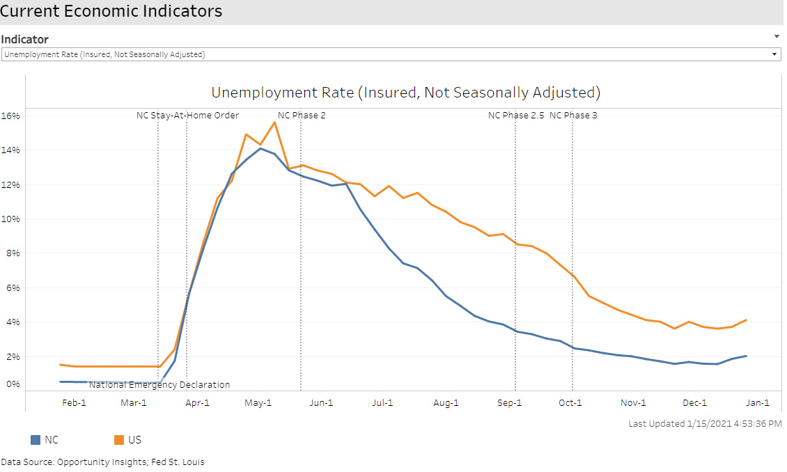 Economic Vulnerability