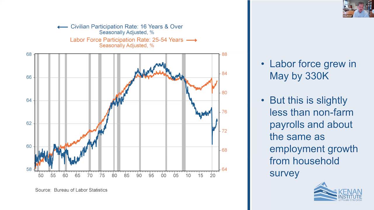 Kenan Institute’s Economic Briefing Explores How Far the Fed Will Go