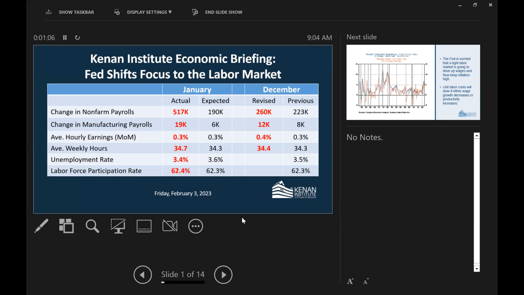 Kenan Institute Economic Briefing: Fed Shifts Focus to the Labor Market
