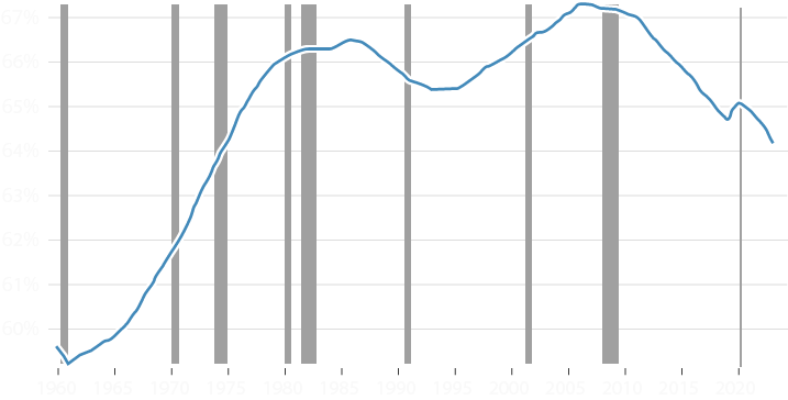 Silver Tsunami