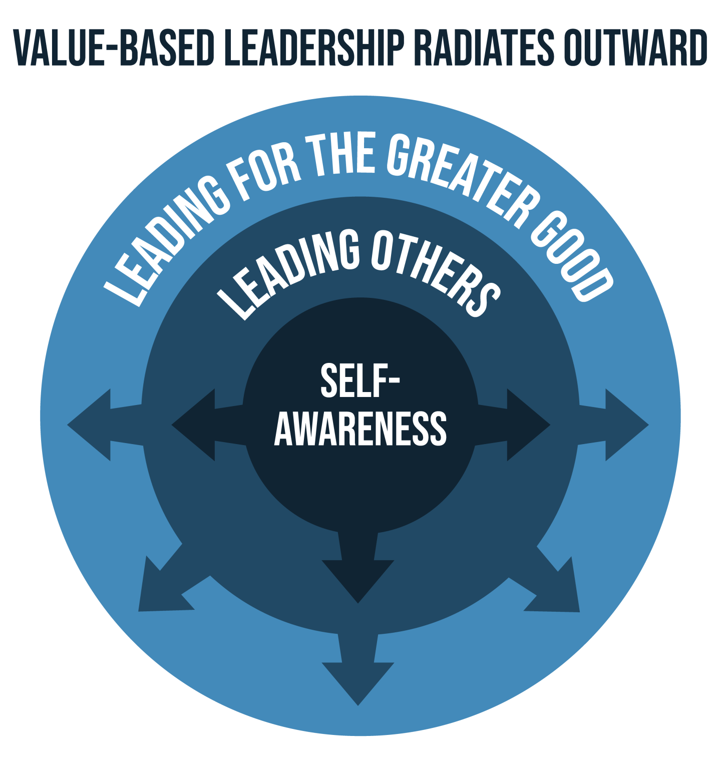 Why Values-Based Leadership Matters for Early-Career Success