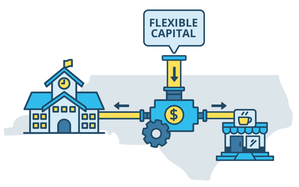 Flexible Capital for Disaster Funding